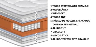 COLCHON NIZA - Imagen 3