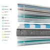 Capas del colchón Springtop 7Z con topper reversible Revertop