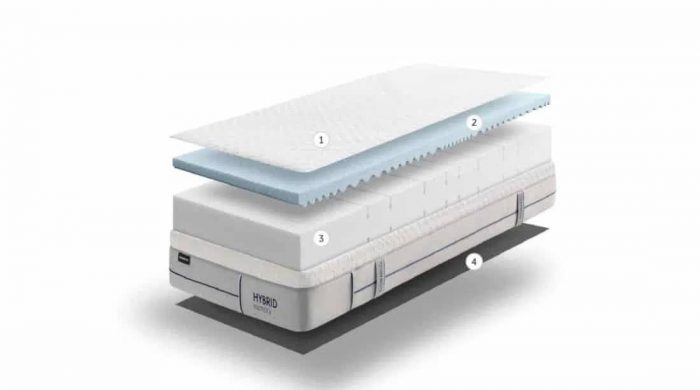 Composición HYBRID MEMORY (Gomarco)
