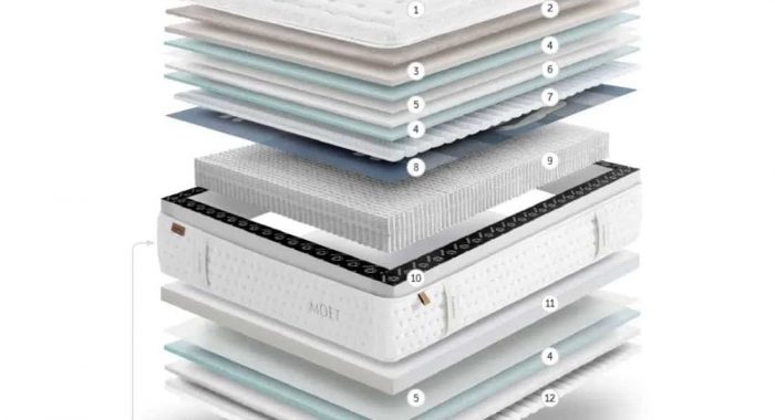 Composición MOET (Gomarco)