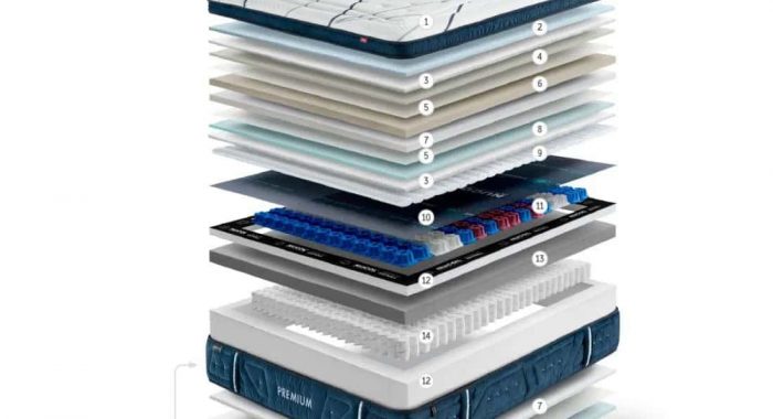 Composición PREMIUM FIRM (Gomarco)