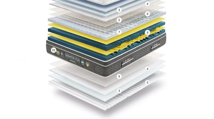 Composición THERAPEDIC PLUS (Gomarco)