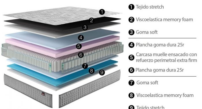 Composición VIENA (Azorin)